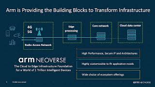 ARM Infrastructure Computing Summit