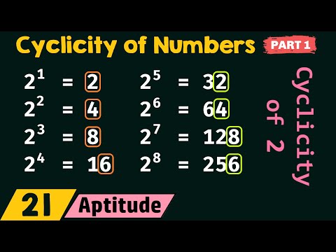Cyclicity of Numbers Part 1