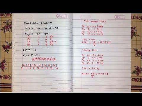Round Robin | CPU Scheduling Algorithm [Hindi]