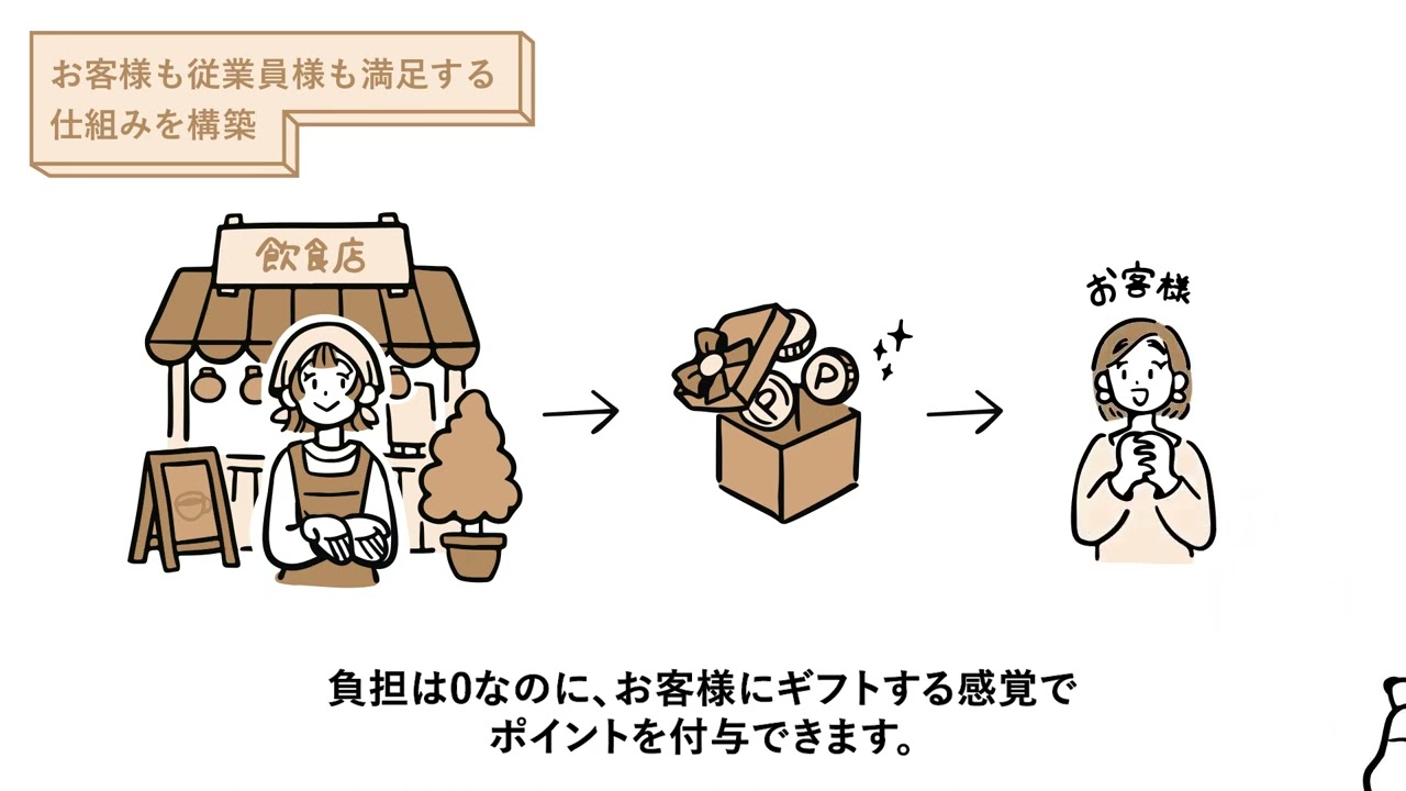 紹介動画1