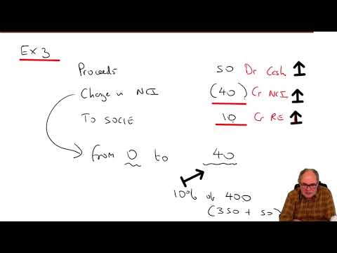 Changes in group structure -step disposals - ACCA SBR