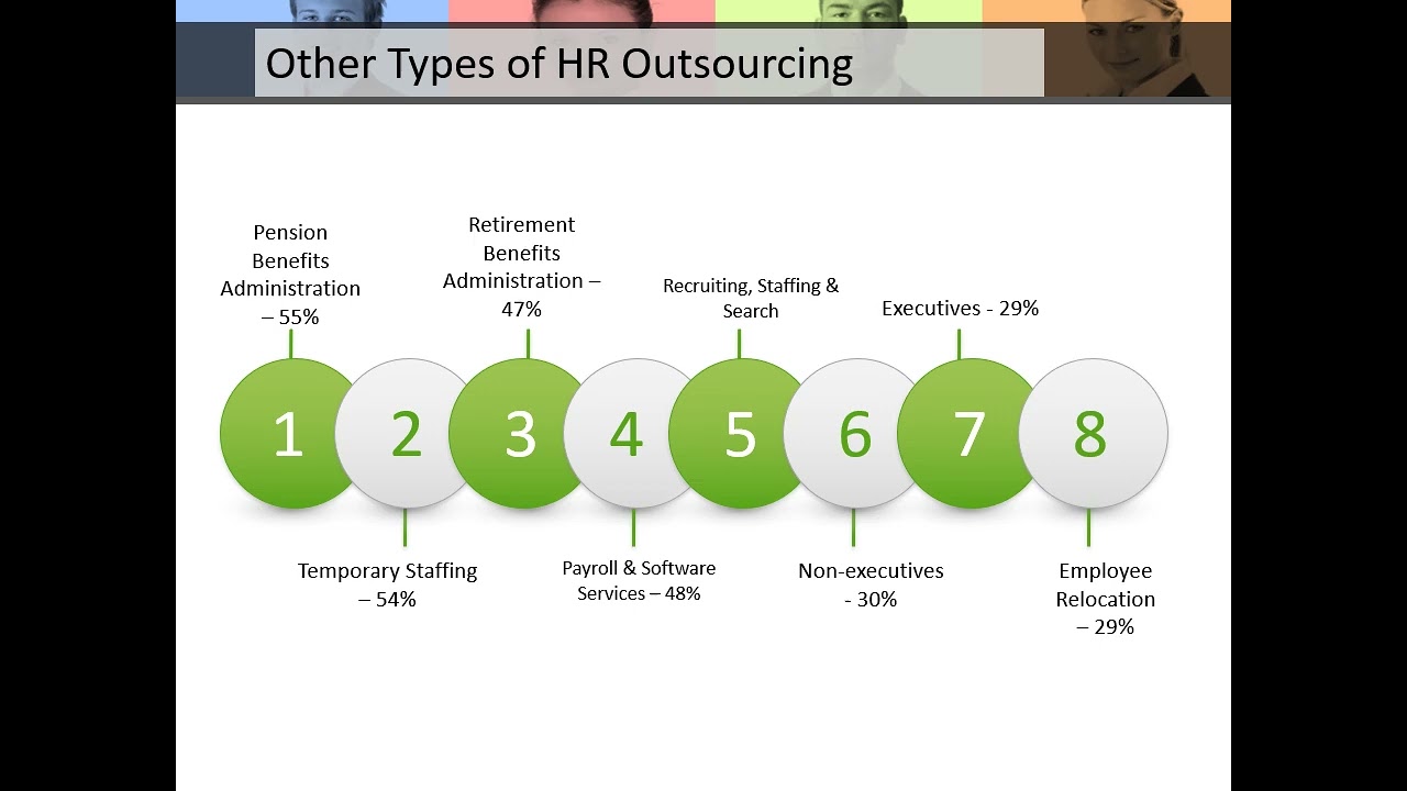 Five Most Commonly Outsourced HR Services