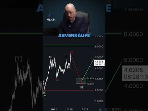 Über 200% Kurspotenzial bei Kupfer! 👀 Analyse von Philip Hopf!
