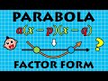 How To Draw A Parabola From The Factor Form VCE METHODS