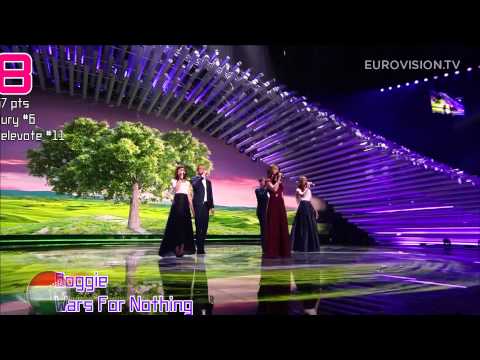Eurovision Song Contest: Vienna 2015 Semi Final 1 Results