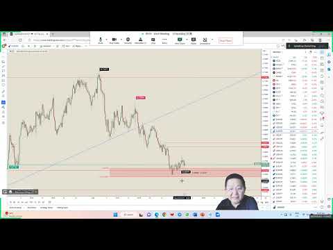 Daily Market Update – Thursday, March 2, 2023, by Daniel Ang