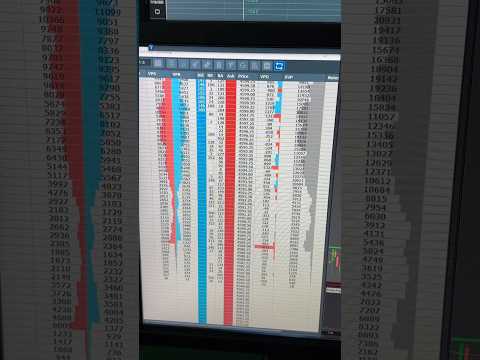 Orderflow is better than candlestick charts !