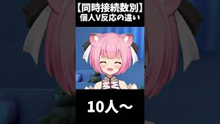 【同時接続数別】個人V8年生の反応の違い