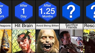 Timeline: How To Survive A Zombie Apocalypse