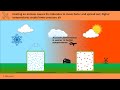 Pressure Altitude Vs Density Altitude Private Pilot Knowledge Test FlightInsight