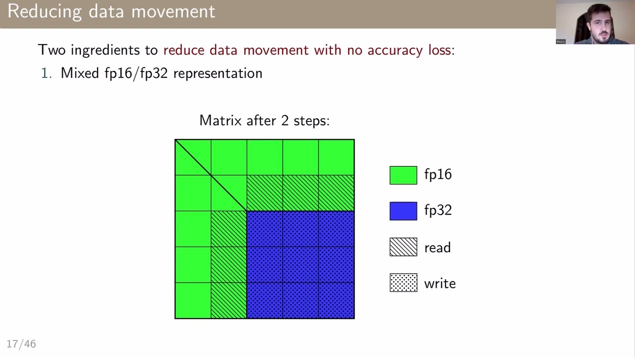 Mixed-Precision Computing: An Overview