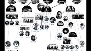 NWA - Gangsta Mix (Fan Made)