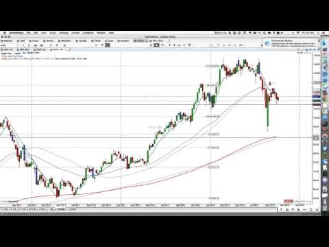 1 Minute Tip- How to keep a long term moving average on shorter timeframes