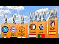 ALL UEFA Europa League Winners 1972-2023