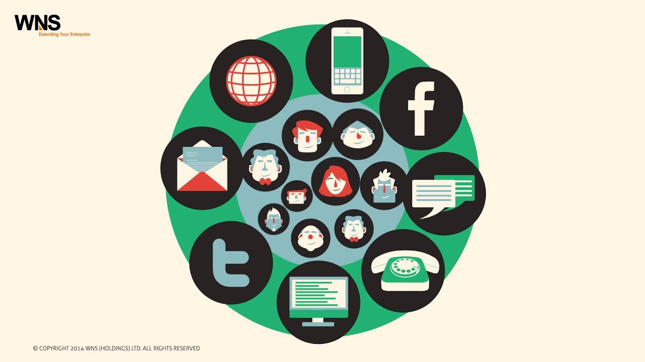 Framework for Multi-channel Optimization