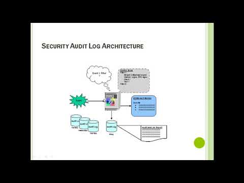 31 Security Audit Log