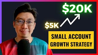 This is How You GROW A Small Account With Options (Safely & Consistently)