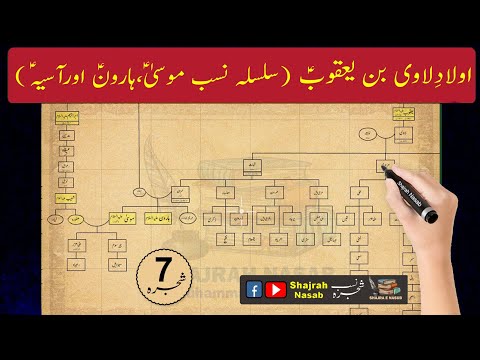 Family Tree Musa AS, Haroon AS, Asiya AS | Aulad e Lavi Bin Yaqoob (AS) | Shajrah Nasab | Video 7