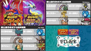 第11回うみオフ3位決定戦(イカリンvskitakaze)
