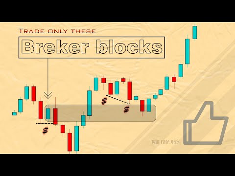 Breaker Blocks Explained : Winning Tactics for Traders | ICT