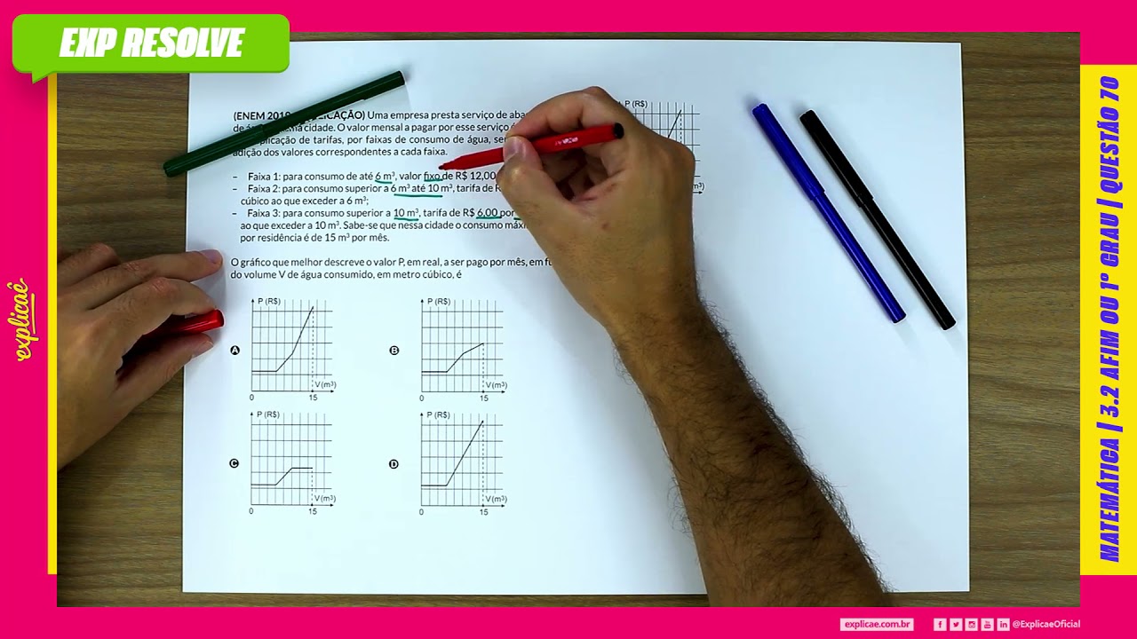 UMA EMPRESA PRESTA SERVIÇO DE ABASTECIMENTO DE ÁGUA EM UMA CIDADE. O VALOR (...) | AFIM OU 1º GRAU