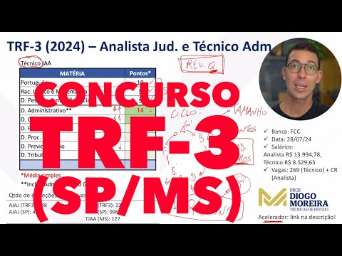 TRF-3 (SP/MS) Exam: Exam analysis and study tips