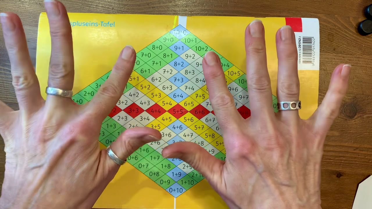 Einspluseins-Tafel Einführung und Rechentricks
