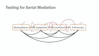 Understand Your Data: Workshop 1, Session 4 - Serial Mediation