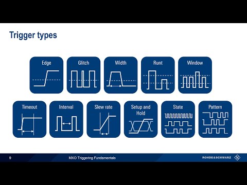 Getting Started with MXO Series Oscilloscopes - Triggering Fundamentals