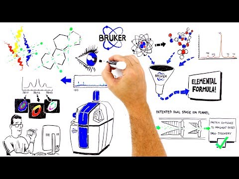 Bruker’s scimaX - Taking science to the max