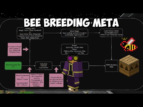 GTNH Forestry Bee Breeding Guide | Best Meta & Tips