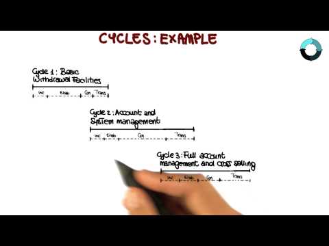 Lesson Overview Georgia Tech Software Development Process