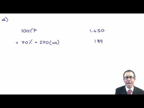 ACCA P2 Example 2 – Basic consolidation