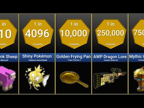 Probability Comparison: Gaming