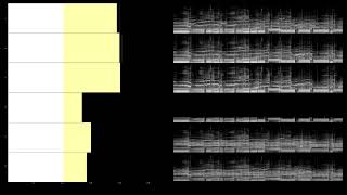 George Benson &amp; Al Jarreau - All I Am (In The Studio) (Multichannel 5.1 Surround Music)