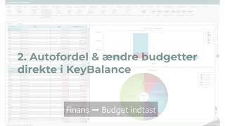 Finansbudgetter