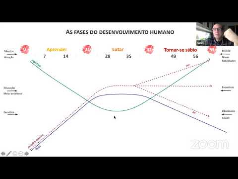 Lidera - Aula Biografias