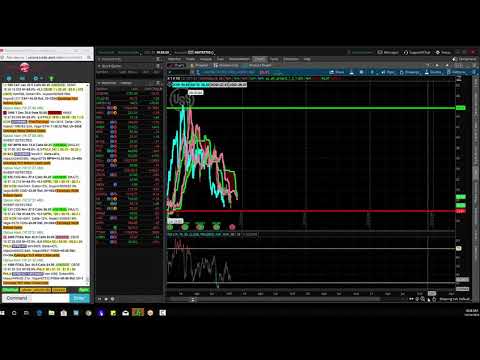 Lng stock options