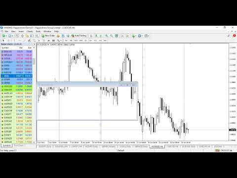 Daily market opportunity (forex) 6-27-2022