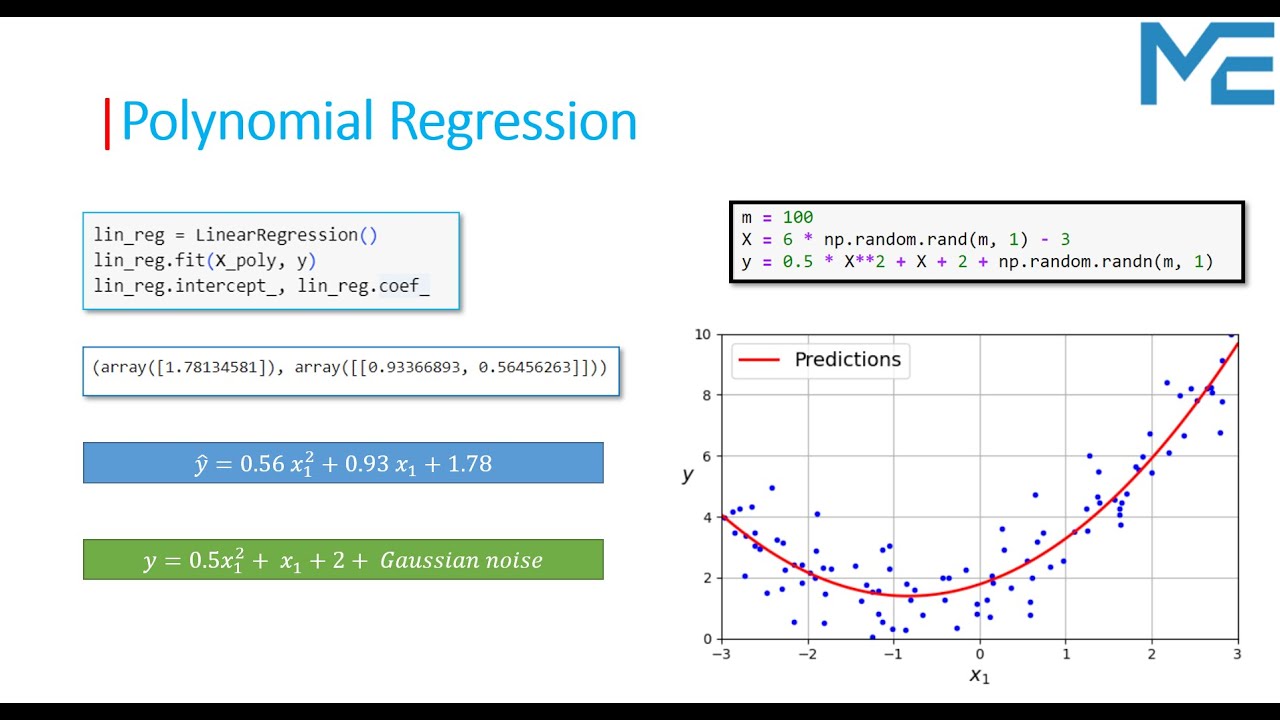Lecture 51: Polynomial Regression