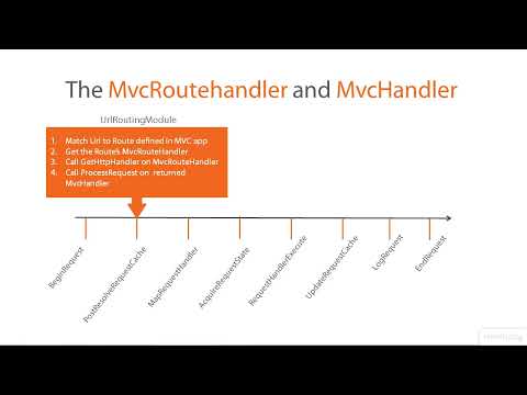 ASP.NET Basics 3 - 3.07 Exploring the MVCRouteHandler and MVCHandler