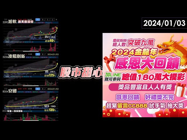 01/03【甜心盤後影音】安國．旭軟．凌陽創新．旭品好好賺，金龍年感恩回饋大摸彩