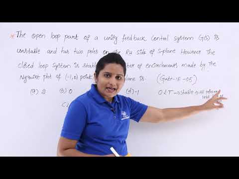 GATE Problem 1 on Nyquist Stability