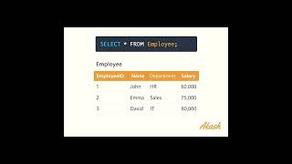 SQL SELECT Statement Explained | First SQL Query by Akash 