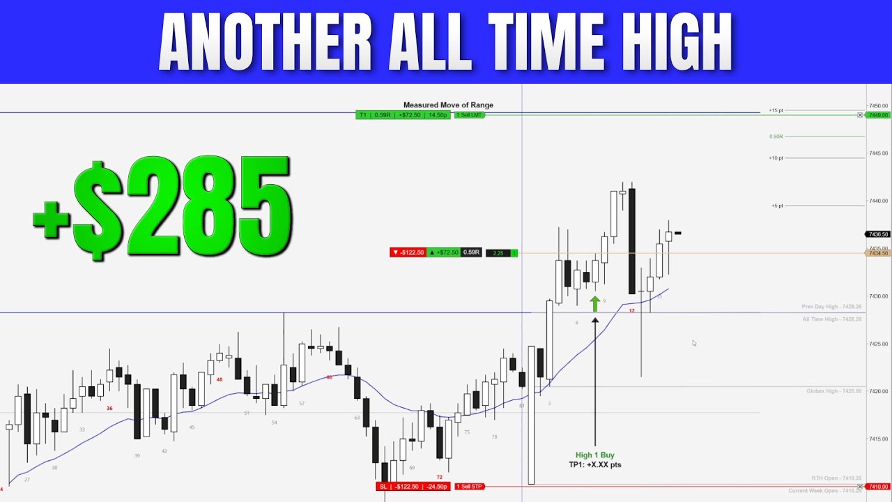 Price Action Trading – Reading the Market in Real Time