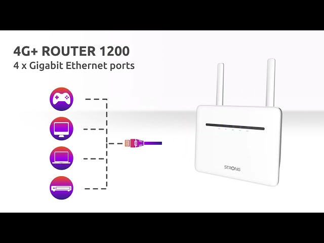 Strong 4G+ROUTER1200 Router Wifi LTE 1200 video