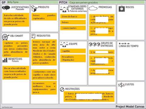 Gerenciamento de Projetos: Project Model Canvas baseado no filme Mar em Fúrias