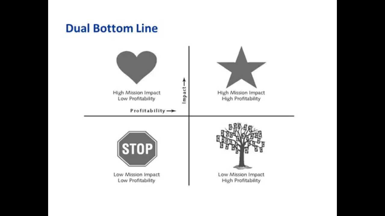 Nonprofit Webinar: The Sustainability Mindset