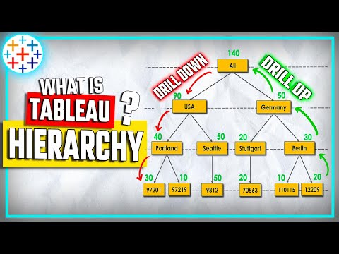 Complete Roadmap To Master Tableau