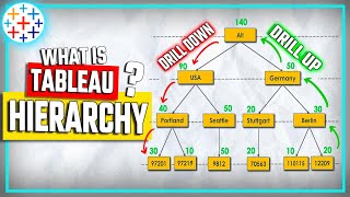 Tableau Hierarchy: the Power of Drill Down & Drill Up | #Tableau Course #52